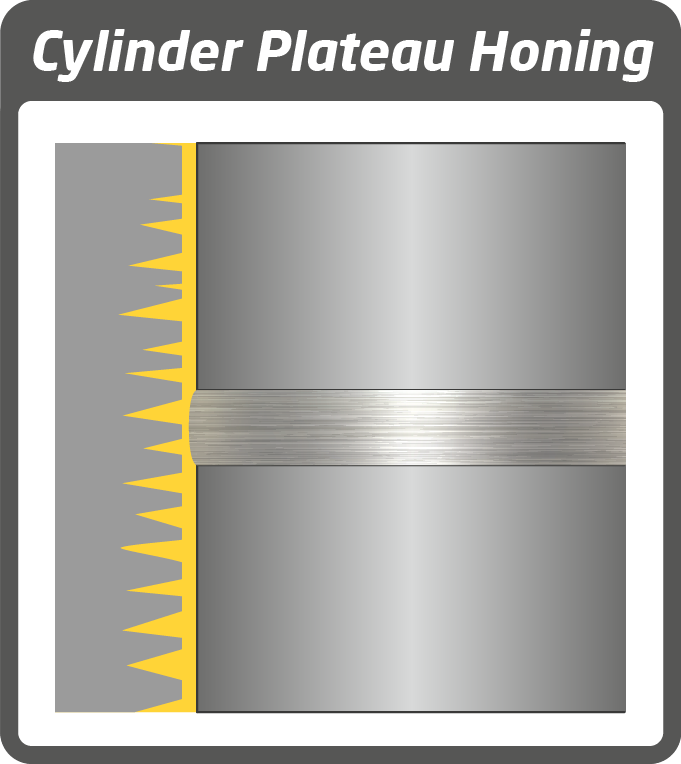 Cylinder Plateau Honing