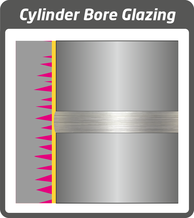 Cylinder Bore Glazing